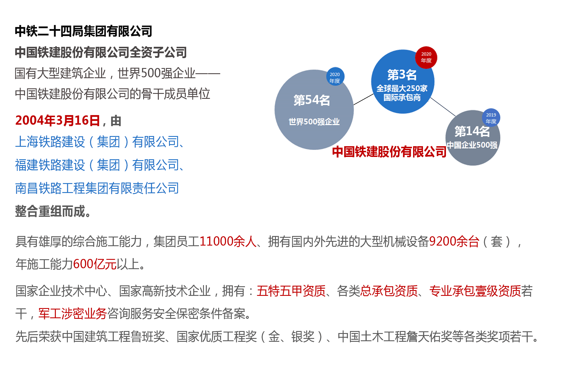 中铁二十四局集团招聘官网 企业介绍